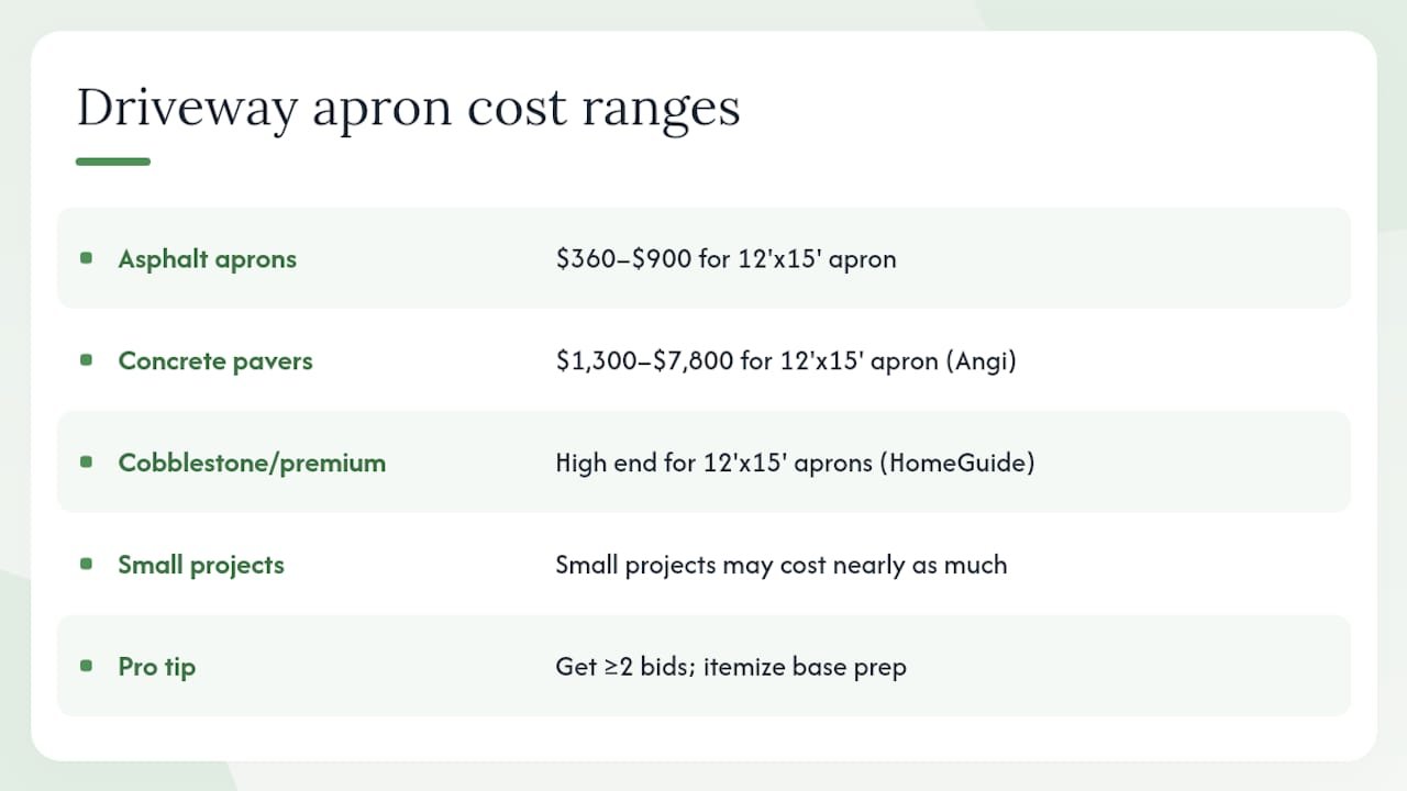 Cost comparison chart of driveway apron materials