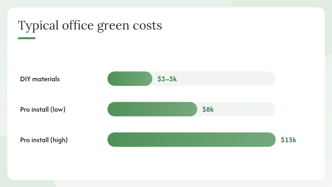 What Does an Office Putting Green Cost and How Long Does It Take? — overview diagram