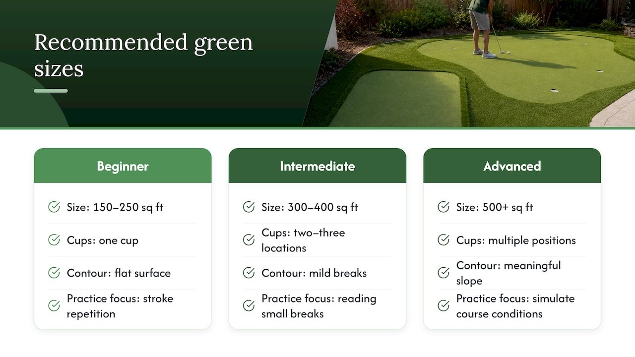 Putting green sizes by golfer skill level