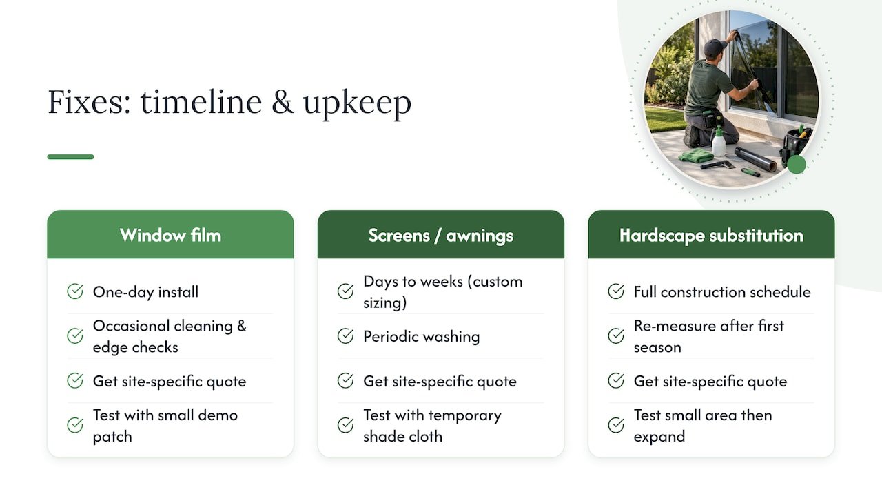 Installation, maintenance, timing, and cost expectations — overview diagram